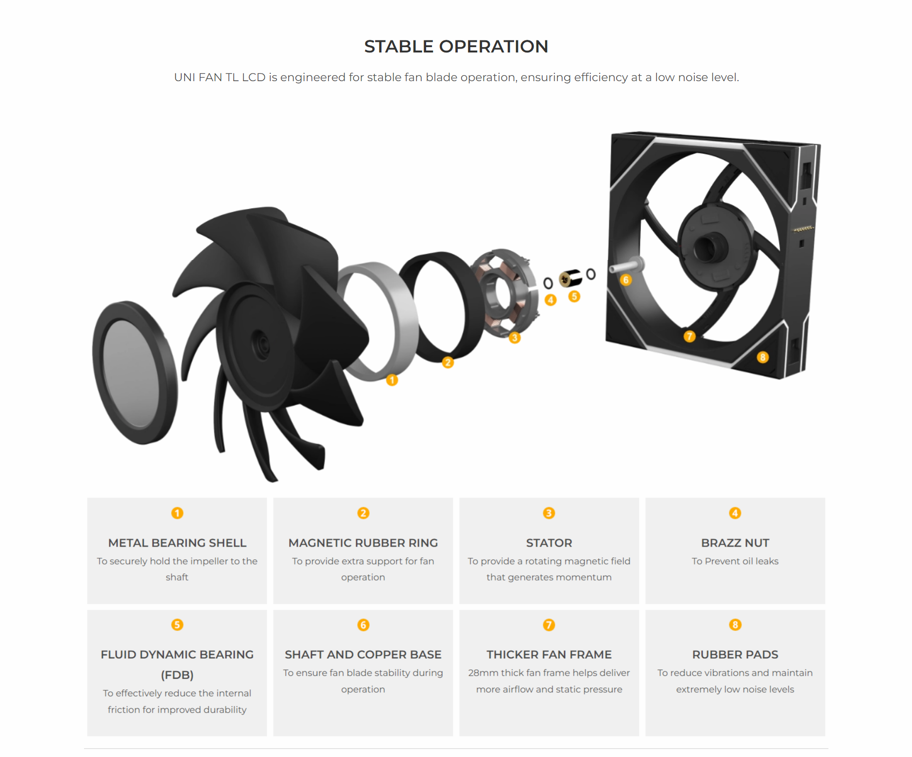 A large marketing image providing additional information about the product Lian Li UNI Fan TL LCD 120 120mm Fan Single Pack - Black - Additional alt info not provided